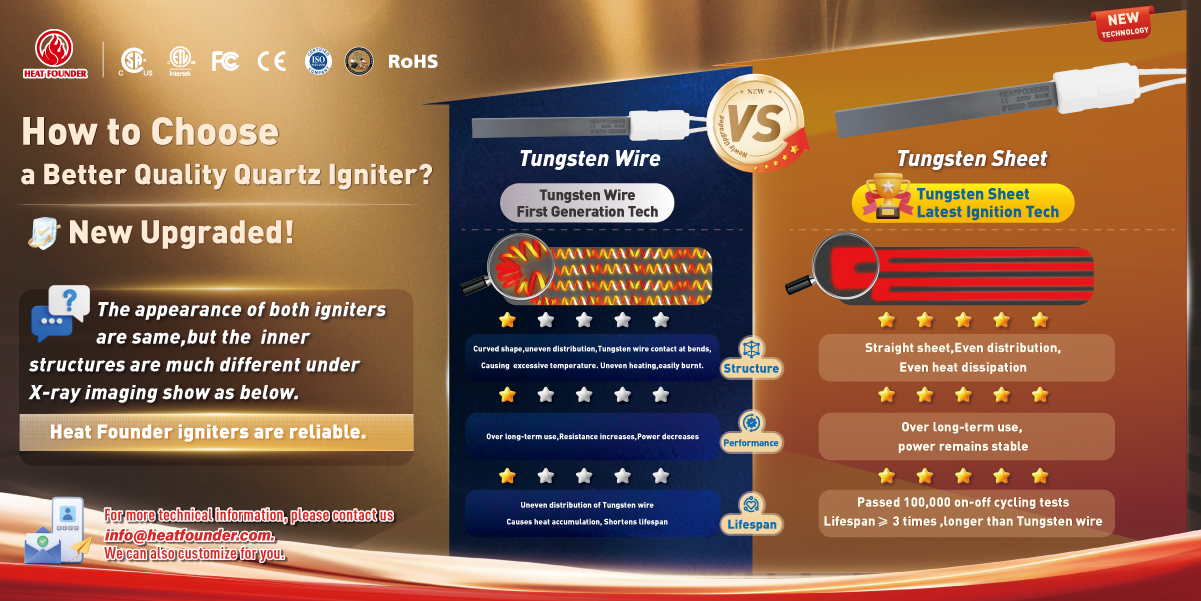 Tungsten Wire vs Tungaten Sheet